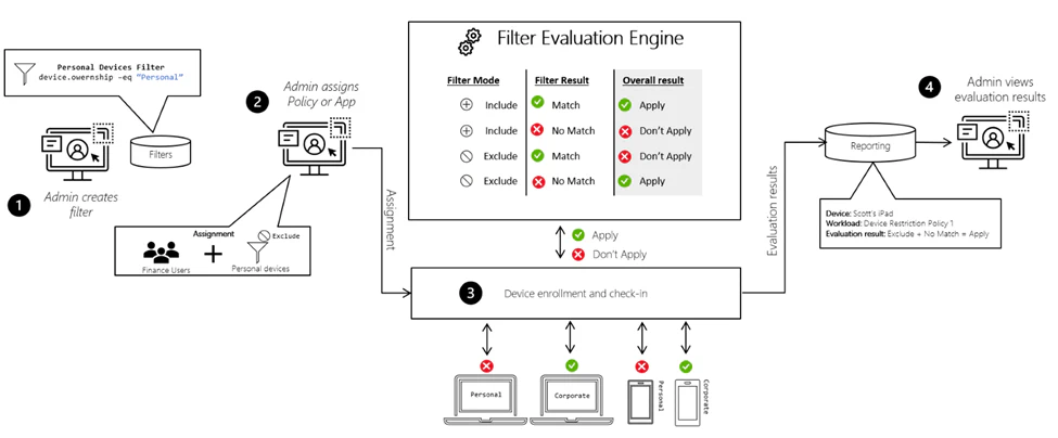 Filter overview
